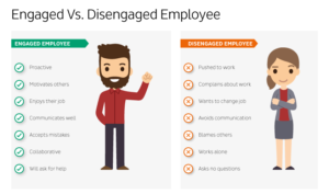 engaged versus disengaged employee