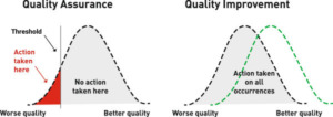 Differences between Quality Assurance and Quality Improvement